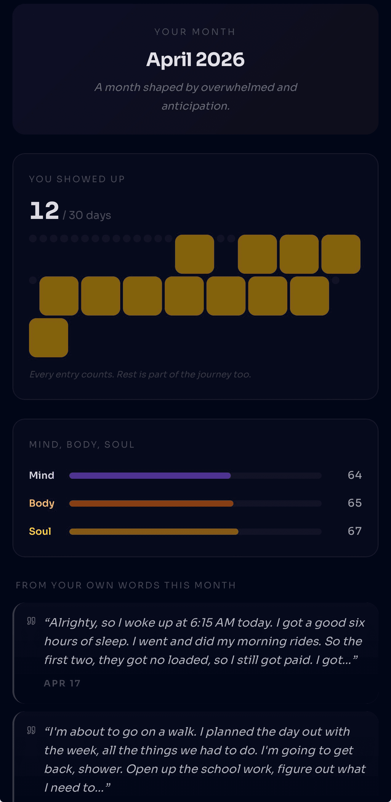 Your Month — April 2026 with Mind, Body, Soul distribution and quoted entries